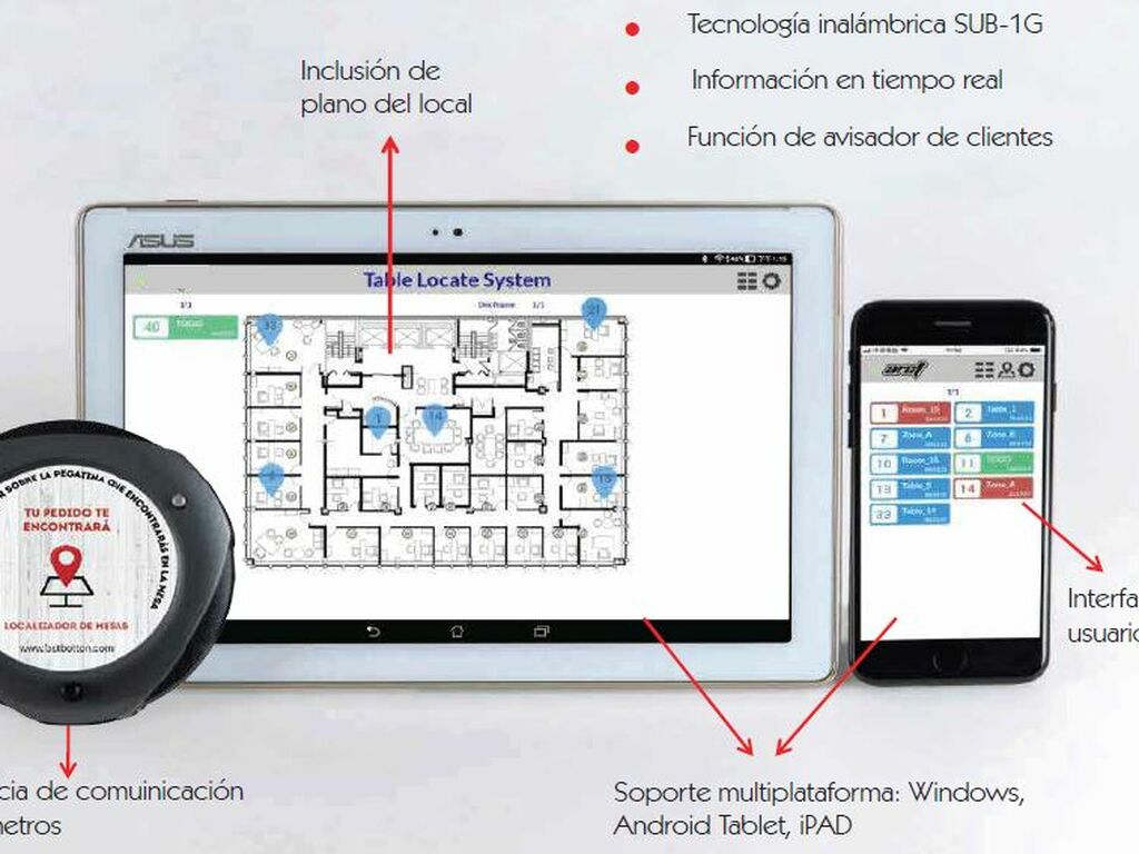 LOCALIZADOR DE MESAS - EQUIPO COMPLETO (6)