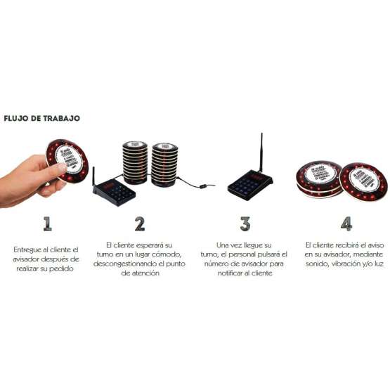 GESTIONNAIRE DE FILES D´ATTENTE YAESTUTURNO CT-GC501