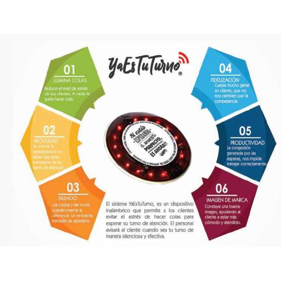 GESTIONNAIRE DE FILES D´ATTENTE YAESTUTURNO CT-GC501